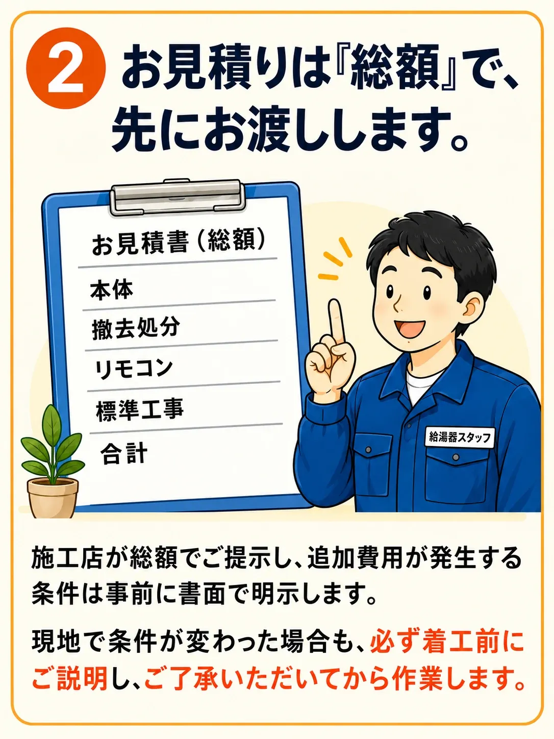 2 お見積りは「総額」で、先にお渡しします。お見積書（総額）の用紙に、本体・撤去処分・リモコン・標準工事・合計の項目が並んでいる。施工店が総額でご提示し、追加費用が発生する条件は事前に書面で明示します。現地で条件が変わった場合も、必ず着工前にご説明し、ご了承いただいてから作業します。