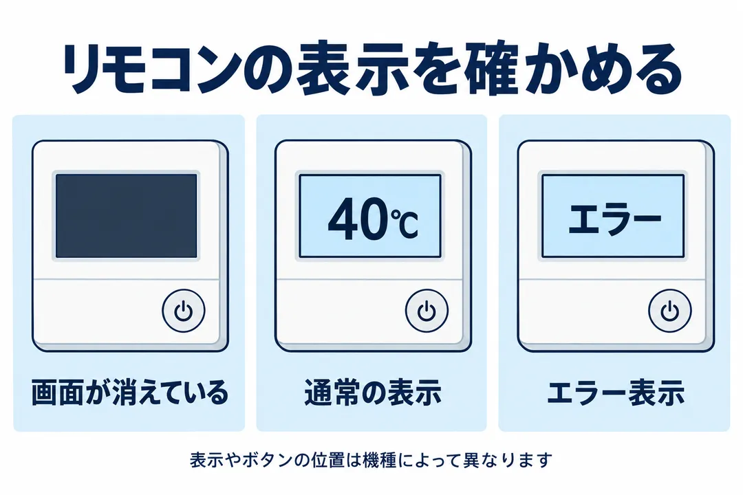リモコンの表示を確かめる図。画面が消えている、通常の温度表示、エラー表示の3つを並べたイメージ。表示やボタンの位置は機種によって異なります